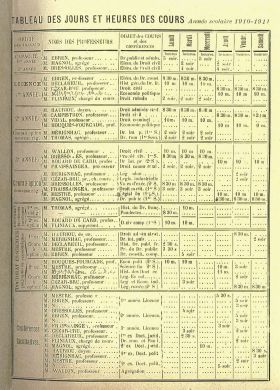 <p style=padding: 1.5em><em>Source Archives Université Toulouse 1-Capitole, Registres patrimoniaux, 2Z2-16 (1908-1924), p. 76.</em><br></p>
<strong>Alors que nous ne sommes qu'au tout début du XXe siècle, nous pouvons déjà observer, par rapport au document précédant, l'évolution du volume de cours de la faculté de droit de Toulouse.</strong>